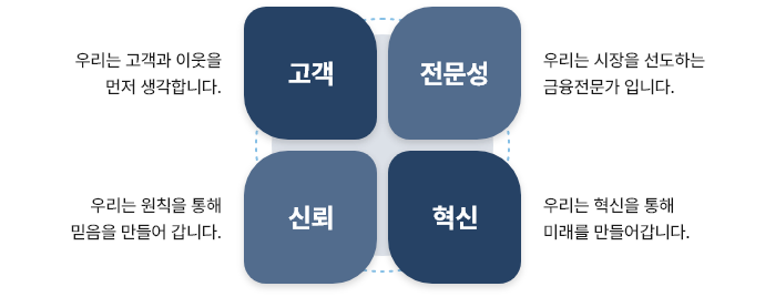 [] 츮  ̿  մϴ. [] 츮  ϴ  Դϴ. [ŷ] 츮 Ģ    ϴ. [] 츮   ̷ ϴ.
