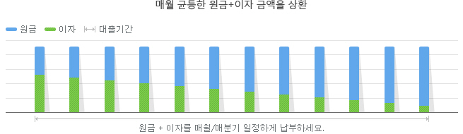 아파트론